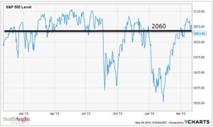 sp 500 2060 full