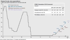 fed-chart-2