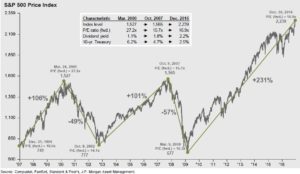 sp500-chart1