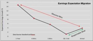 earnings-exp