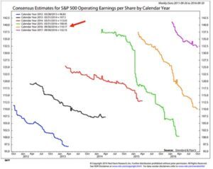 earnings-expectations