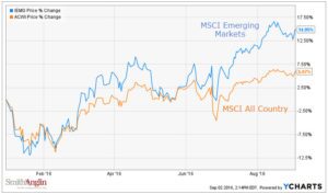 em-chart
