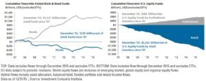 cumulative flows