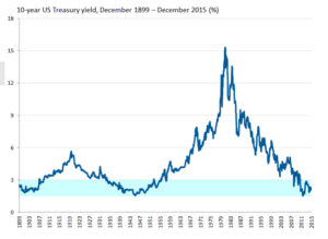 fed rate