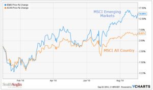 em-chart