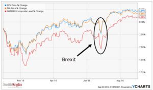 markets