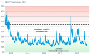 vix